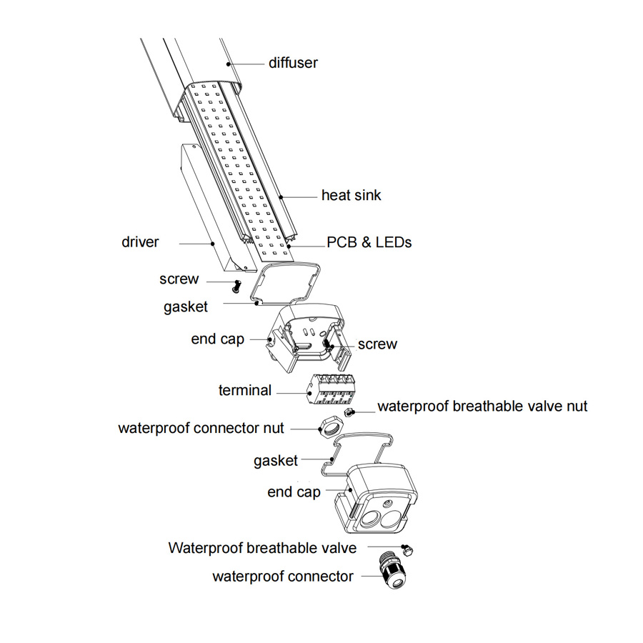 Nytt LED tri-proof lyshus